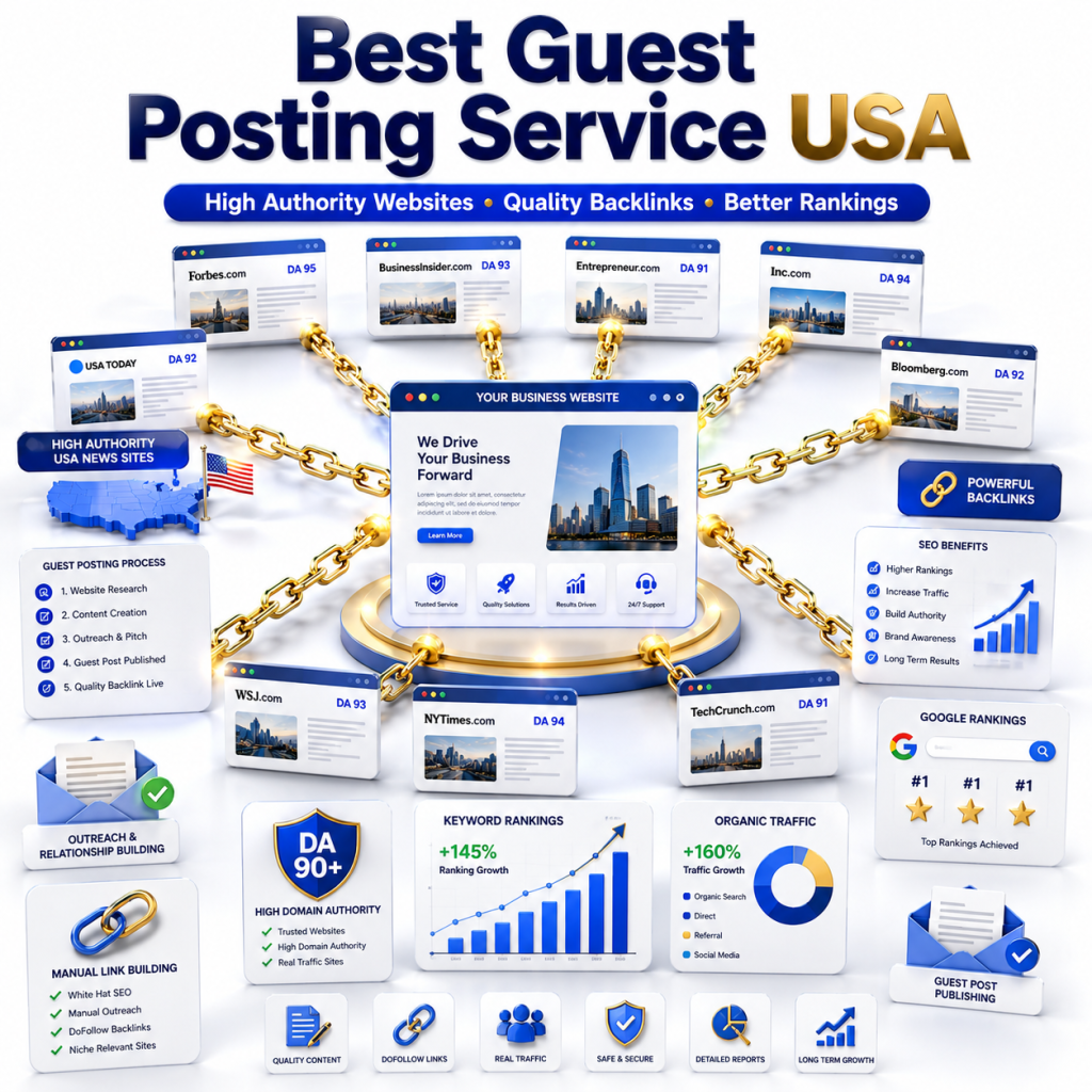Professional Guest Posting Service USA for Niche-Relevant Backlinks
