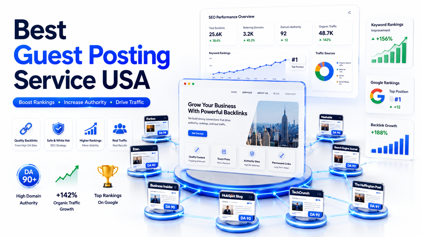 Professional Guest Posting Service USA for Niche-Relevant Backlinks