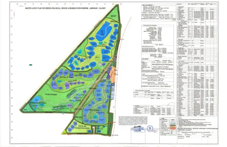 vantara jamnagar area